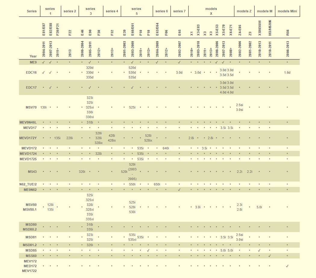 ISN matrix compatibility